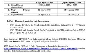 1707 Sipariş Ar-Ge 2025 Yılı İkinci Dönem Çağrıları Açıldı